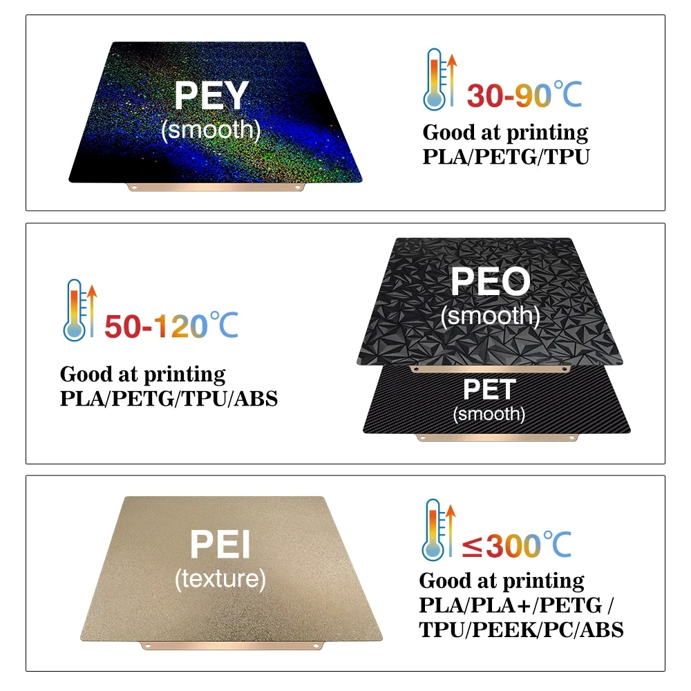 3D Printing X1 Carbon - Build Plate for Bambu Lab A1