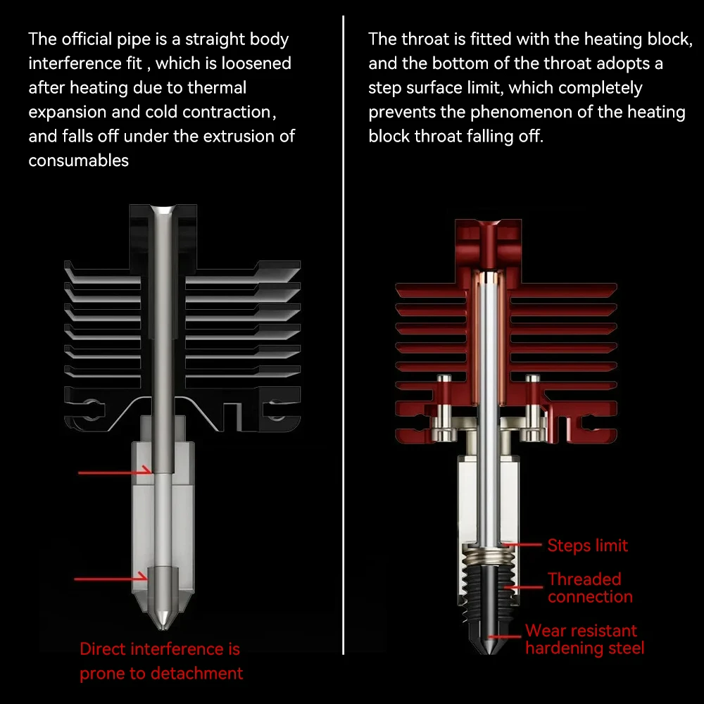 For Bambu Lab X1 X1C Hotend Co - مراجعة 3D Printing X1 Carbon وسعره