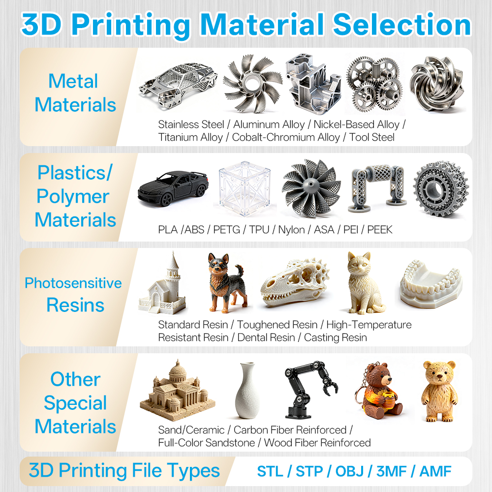 Custom SLM Metal 3D Printing S - مراجعة 3D Printing Aluminium وسعره