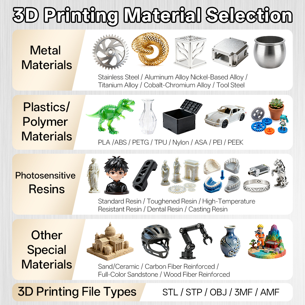 Custom Rapid Printing High Pre - مراجعة 3D Printing Aluminium وسعره