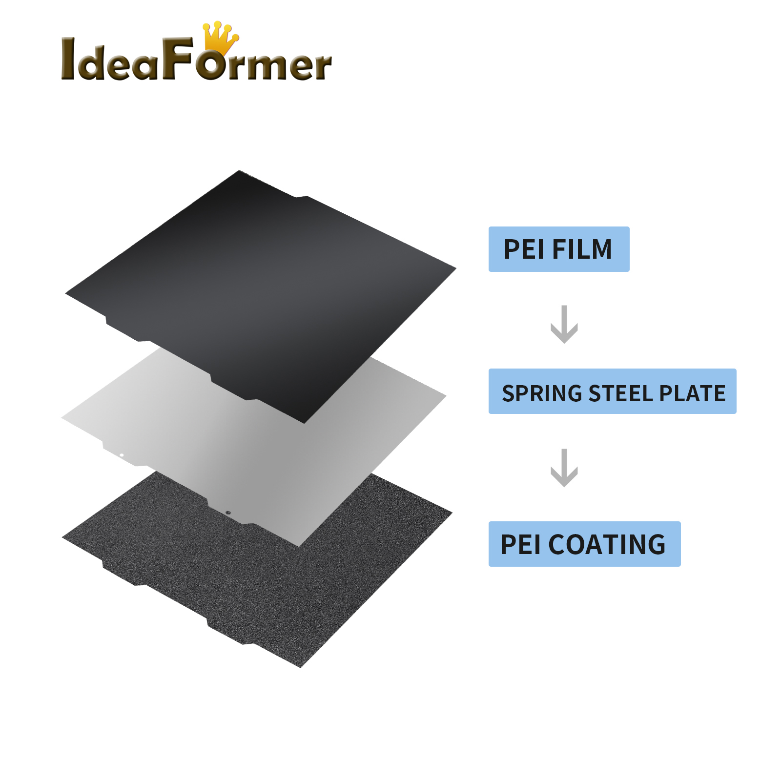 1/2PC PEI A1 mini Black Sheet  - مراجعة Pei Sheet وسعره